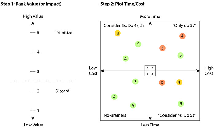 Determine Value Part One