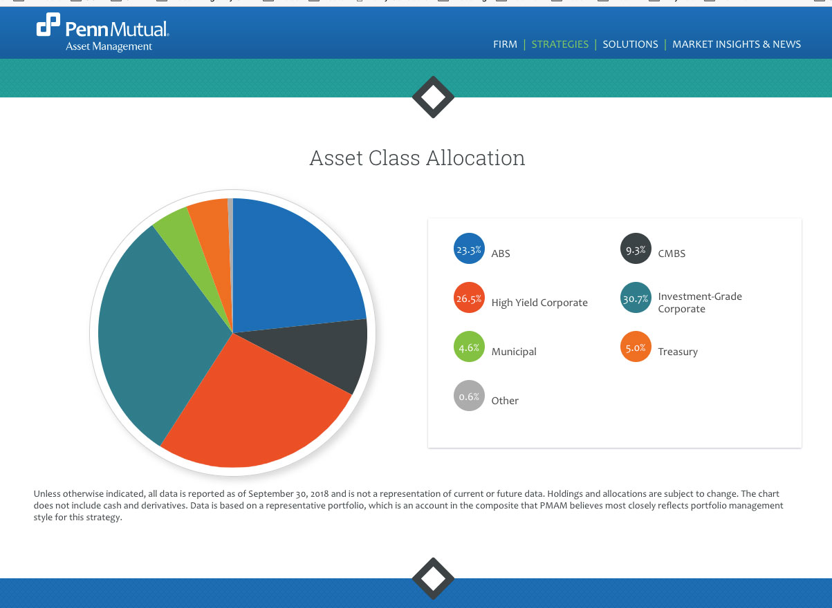 Penn Mutual Asset Management strategy03.jpg